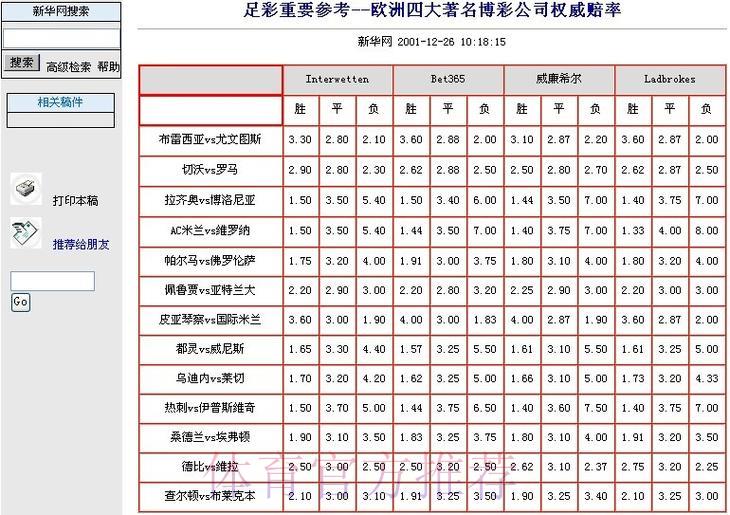 世界杯竞猜平台：全面赔率一键极速投注体验