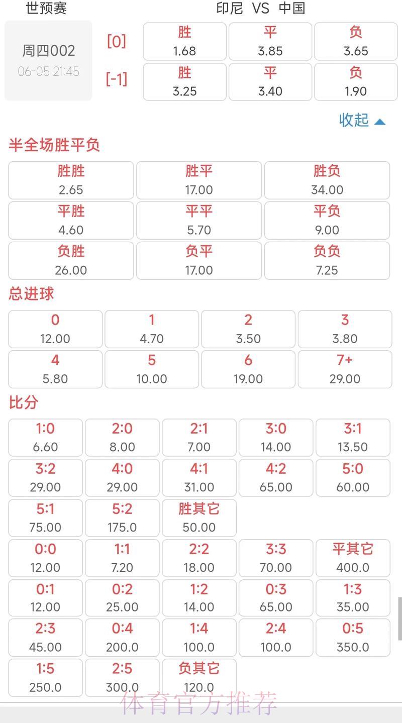 世界杯赛事热门赔率解析与投注指南
