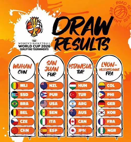 2026篮球世界杯竞猜投注全攻略精选推荐