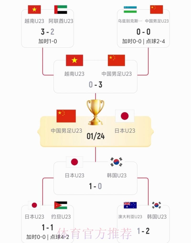 2026世界杯中日之战全程直播深度解读