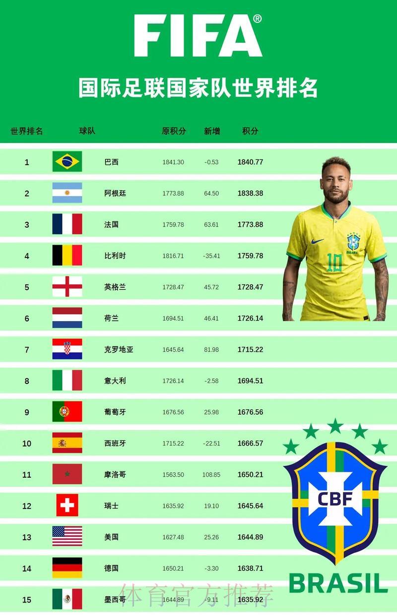 世界杯强队综合实力深度盘点 世界杯强队综合实力深度盘点
