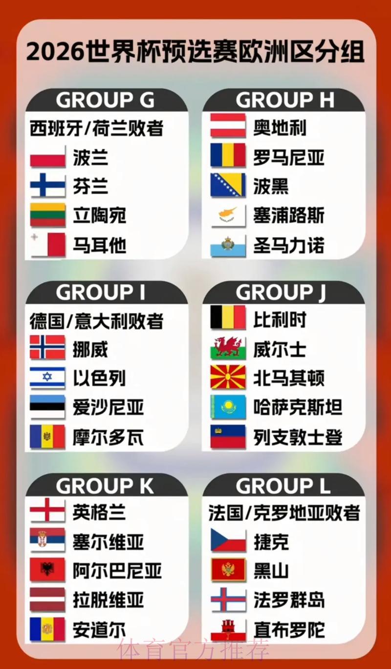 欧洲劲旅备战2026世界杯预选赛策略全揭秘