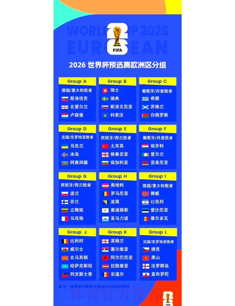 欧洲劲旅备战2026世界杯预选赛策略全揭秘