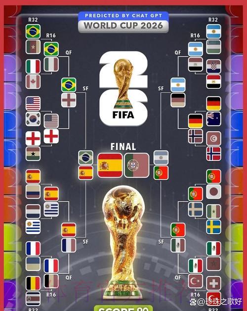 2026世界杯赛果预测全面解析