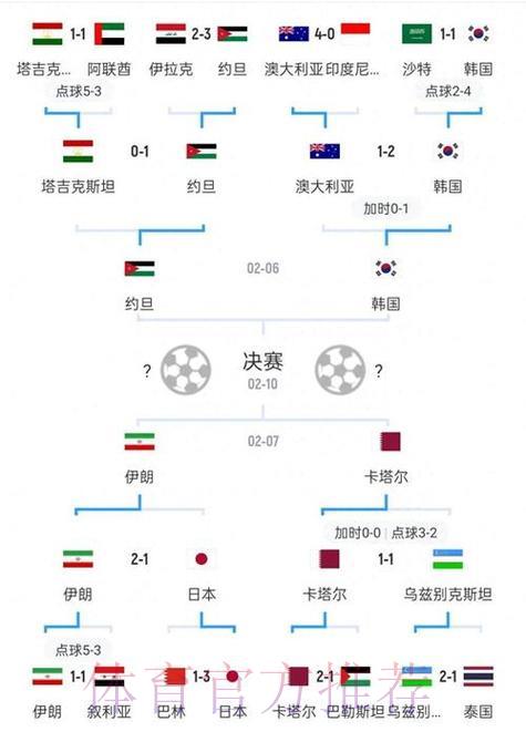 世界杯展望：各小组出线形势深度解析