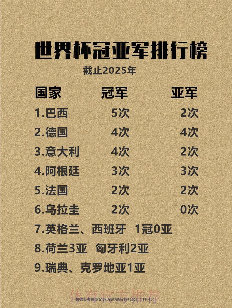 全球足球盛典：各大洲球队综合实力深度解析与世界杯夺冠前景展望