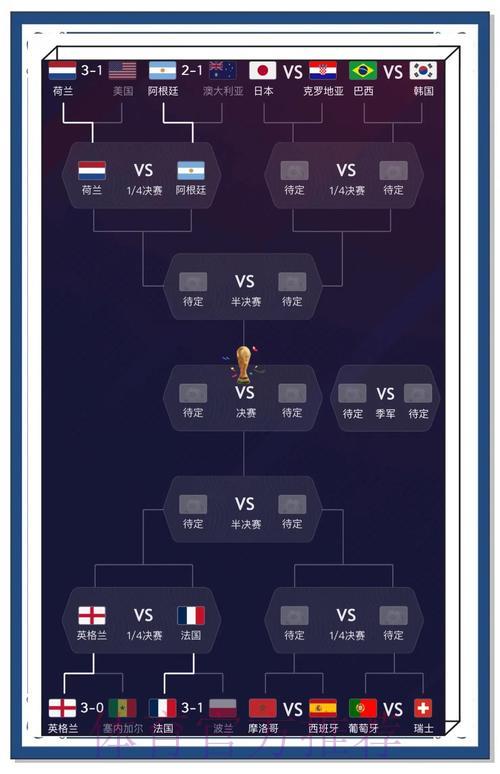 世界杯赛事深度解析与结果预测全攻略